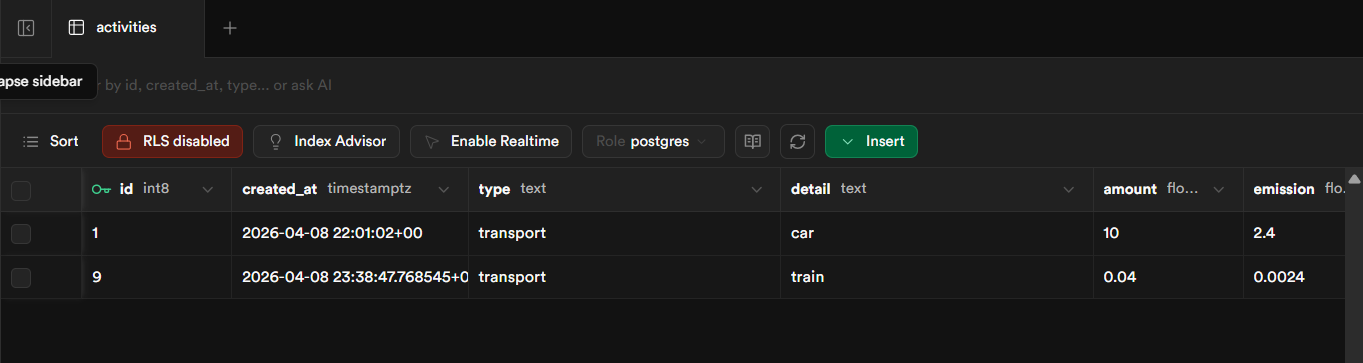 Ajout activite reussi