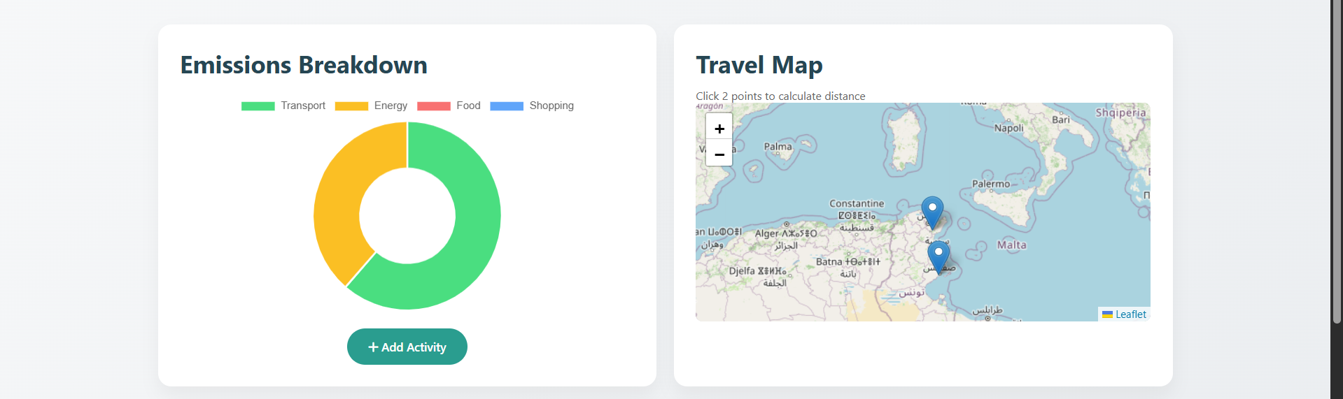 Emission breakdown apres activite energie